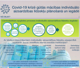 Crisis management requires a greater role of the government in the practical implementation of the decisions