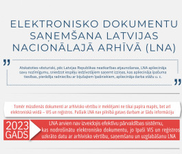 Latvijas Nacionālajam arhīvam strauji jākāpina elektronisko dokumentu saņemšanas temps
