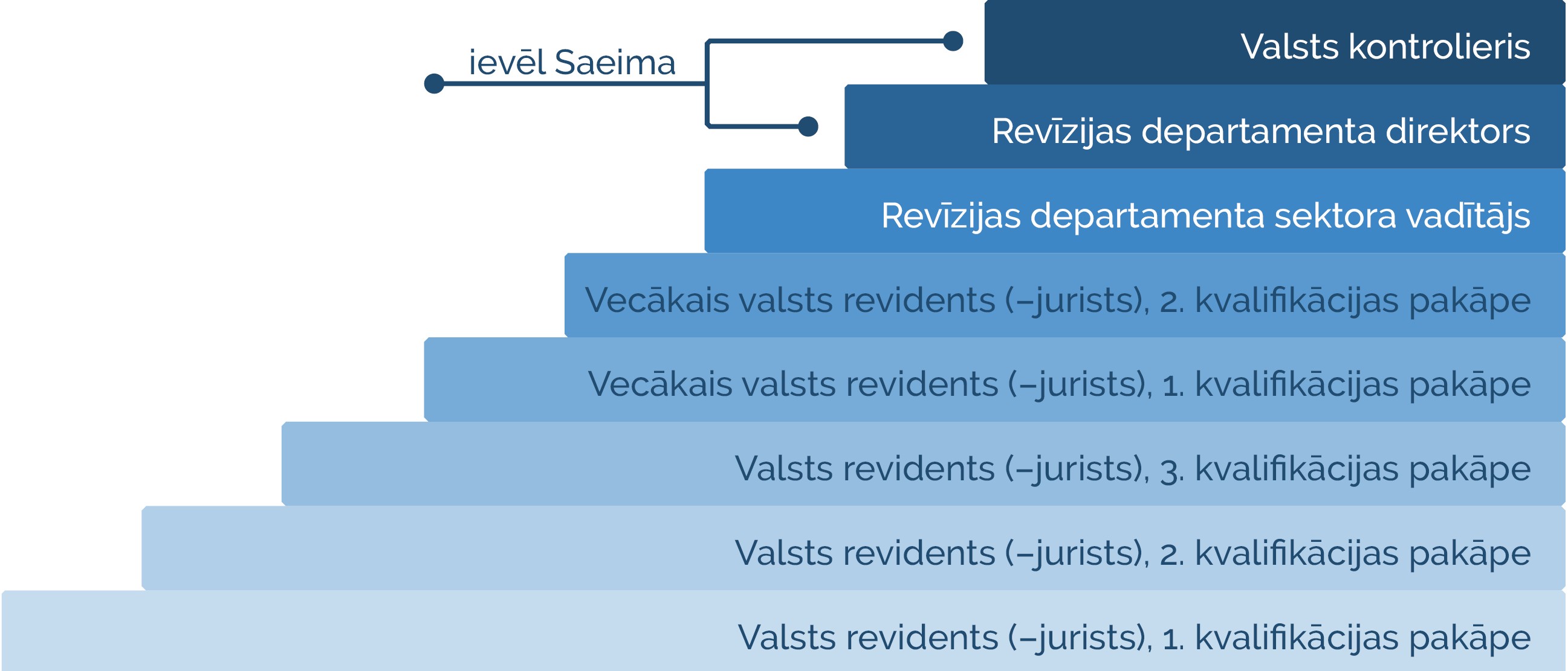 Karjeras kāpnes